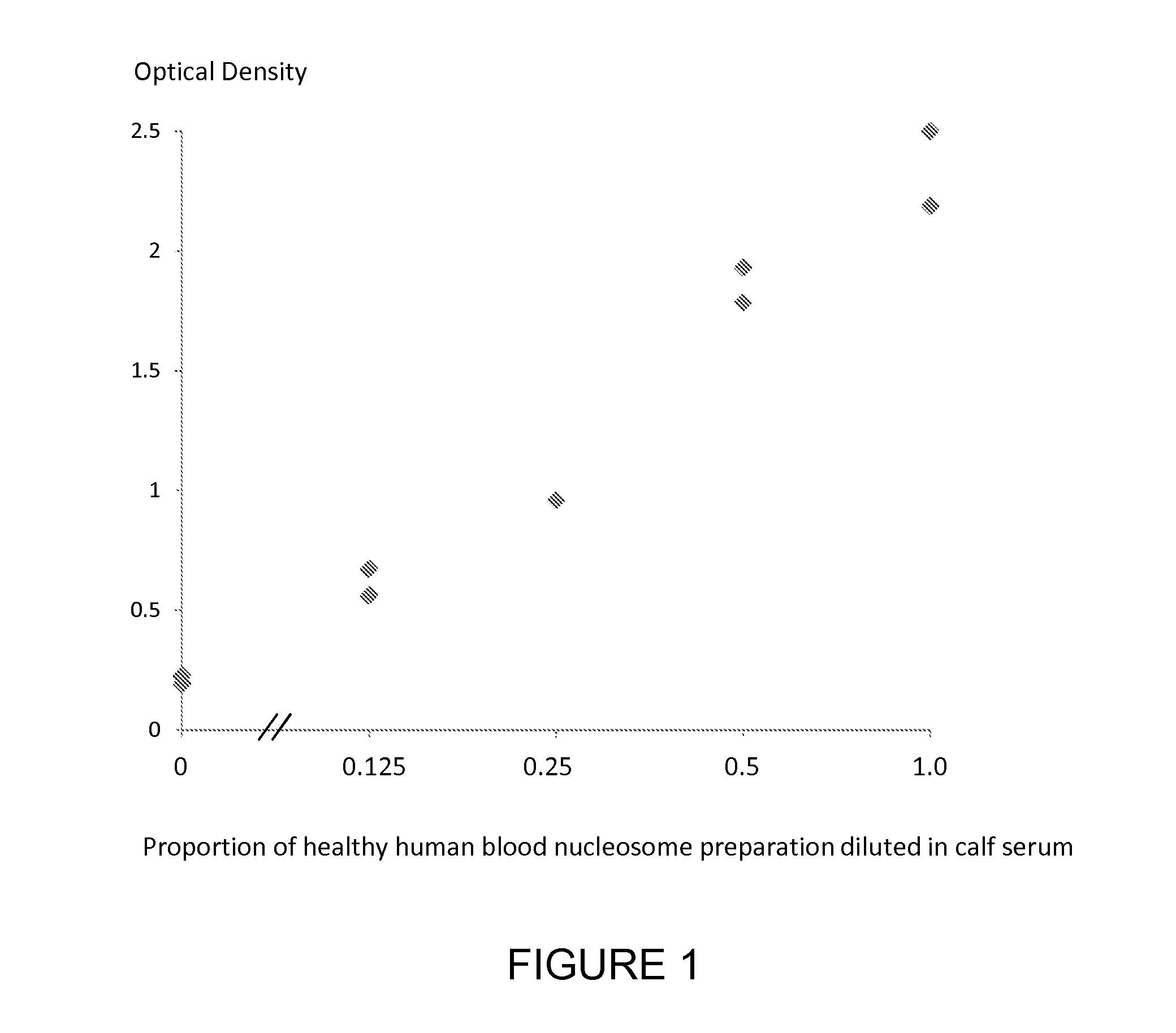 Method for detecting nucleosomes