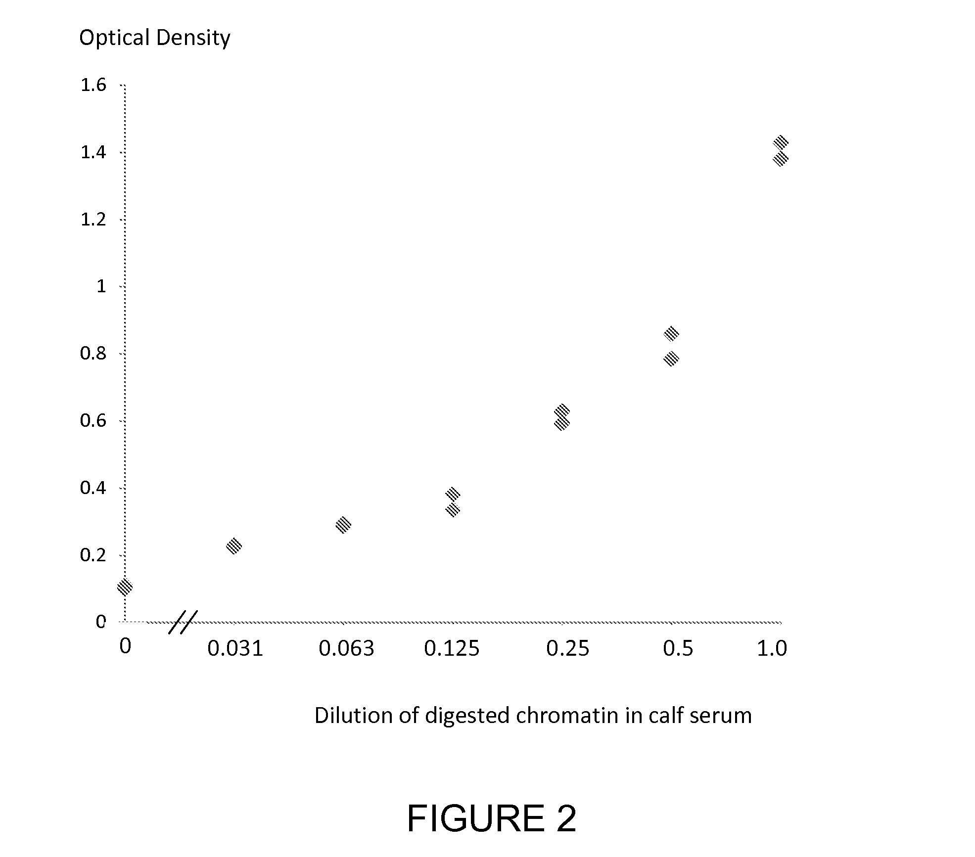 Method for detecting nucleosomes