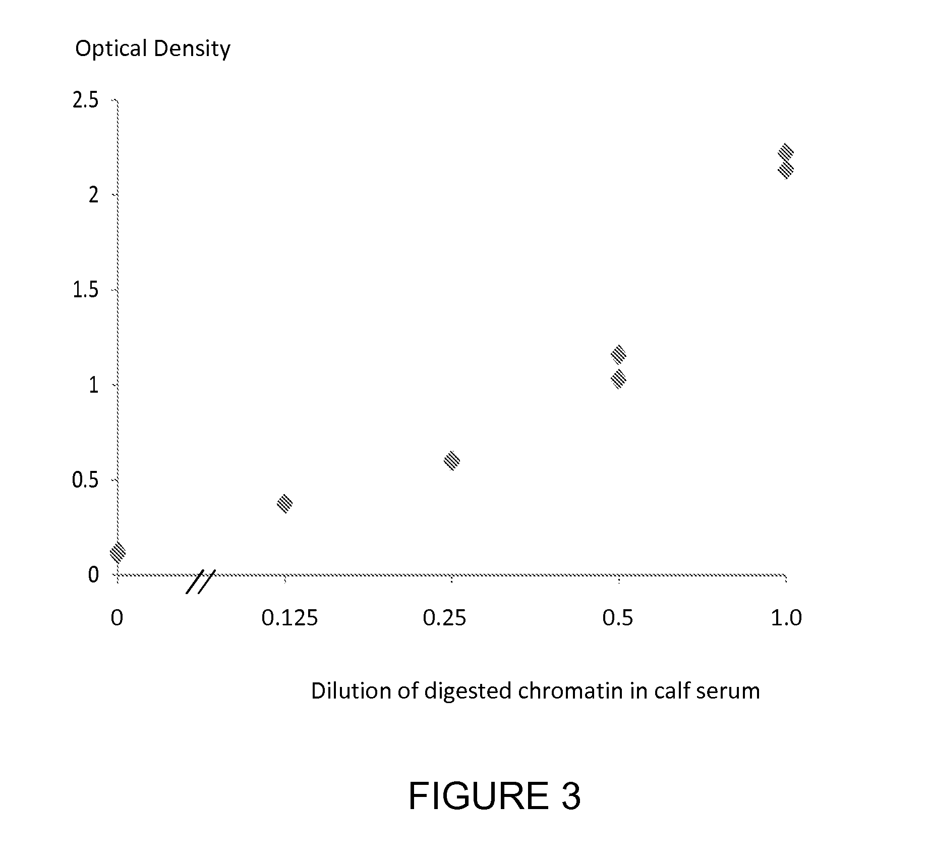 Method for detecting nucleosomes