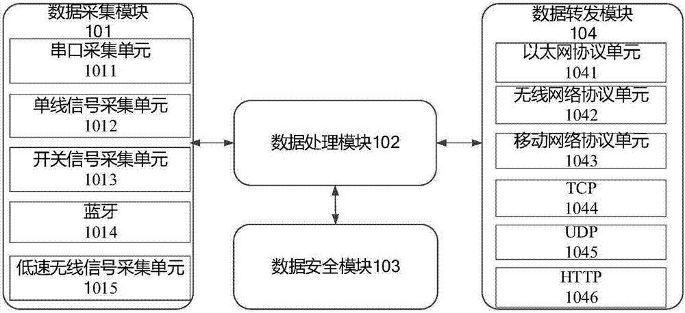 Information sensing device