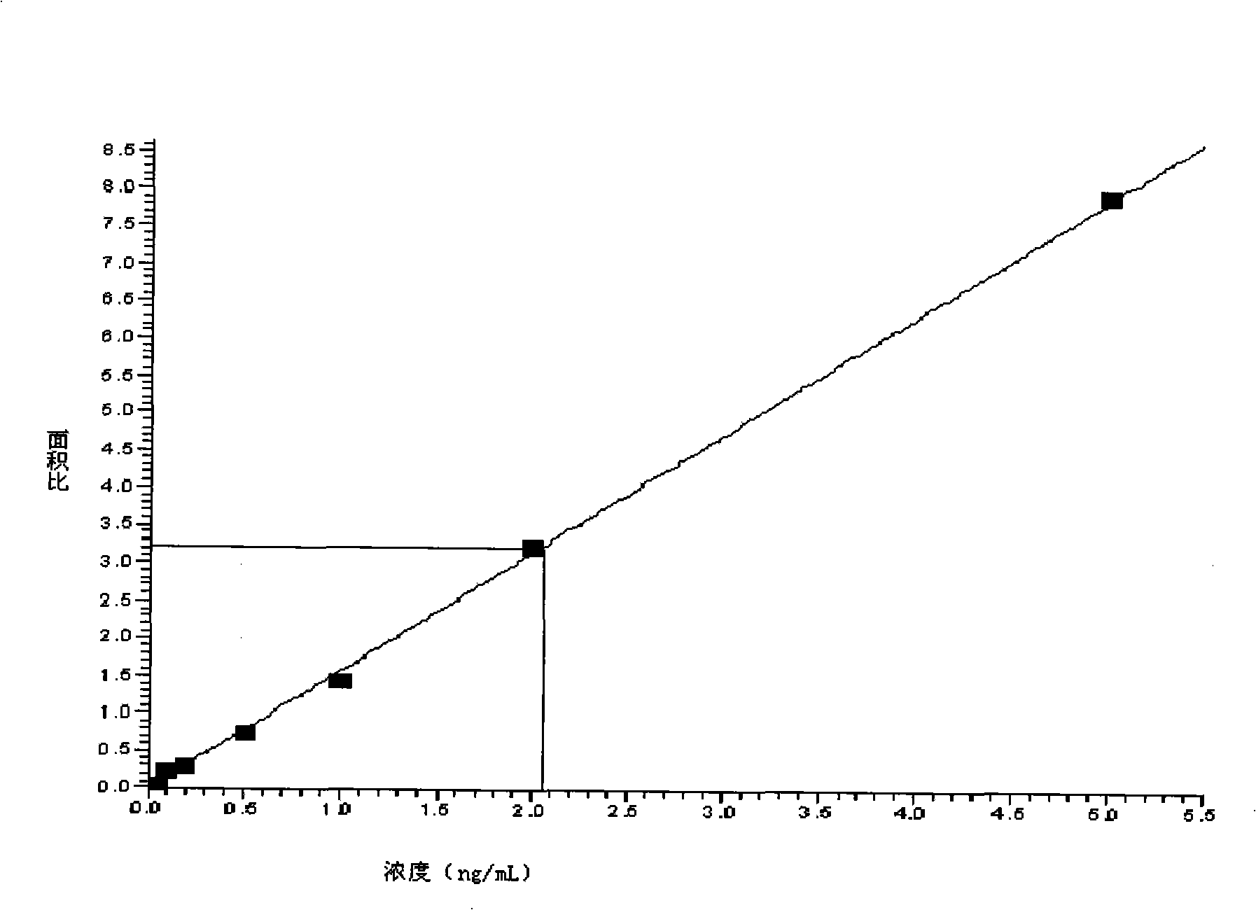 HPLC-ESI-MS/MS measuring method for simultaneously detecting 19 kinds of carbostyril medicaments