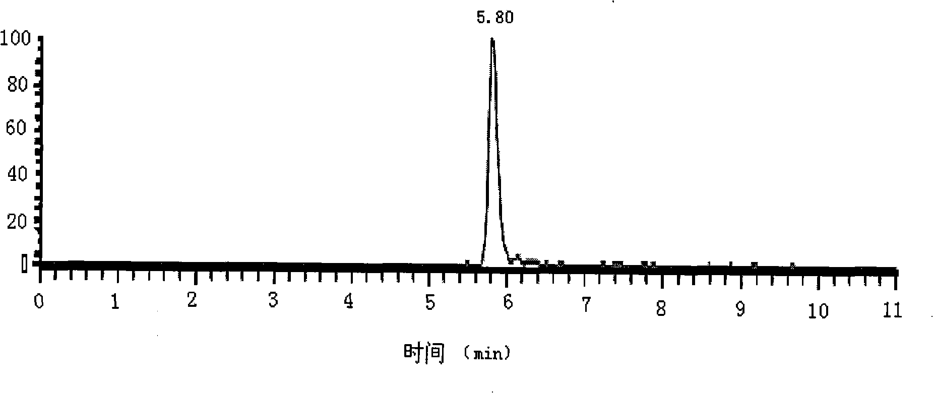 HPLC-ESI-MS/MS measuring method for simultaneously detecting 19 kinds of carbostyril medicaments