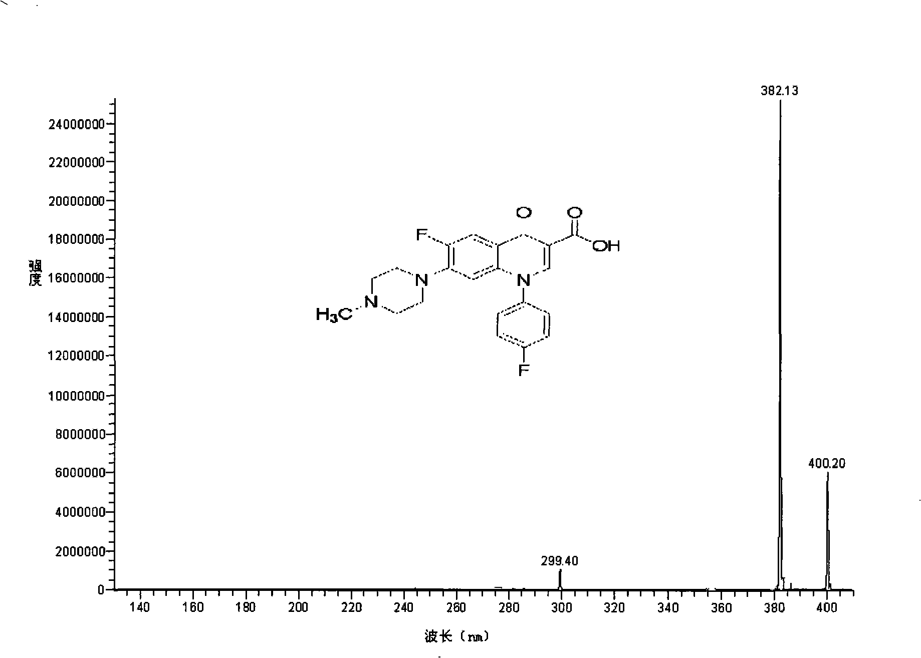 HPLC-ESI-MS/MS measuring method for simultaneously detecting 19 kinds of carbostyril medicaments