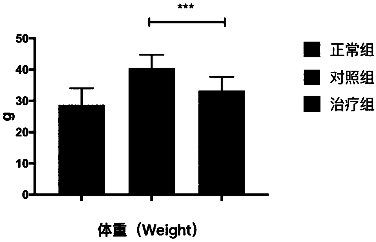 Chinese herbal compound for reducing weight and lowering lipid as well as preparation method and application of Chinese herbal compound