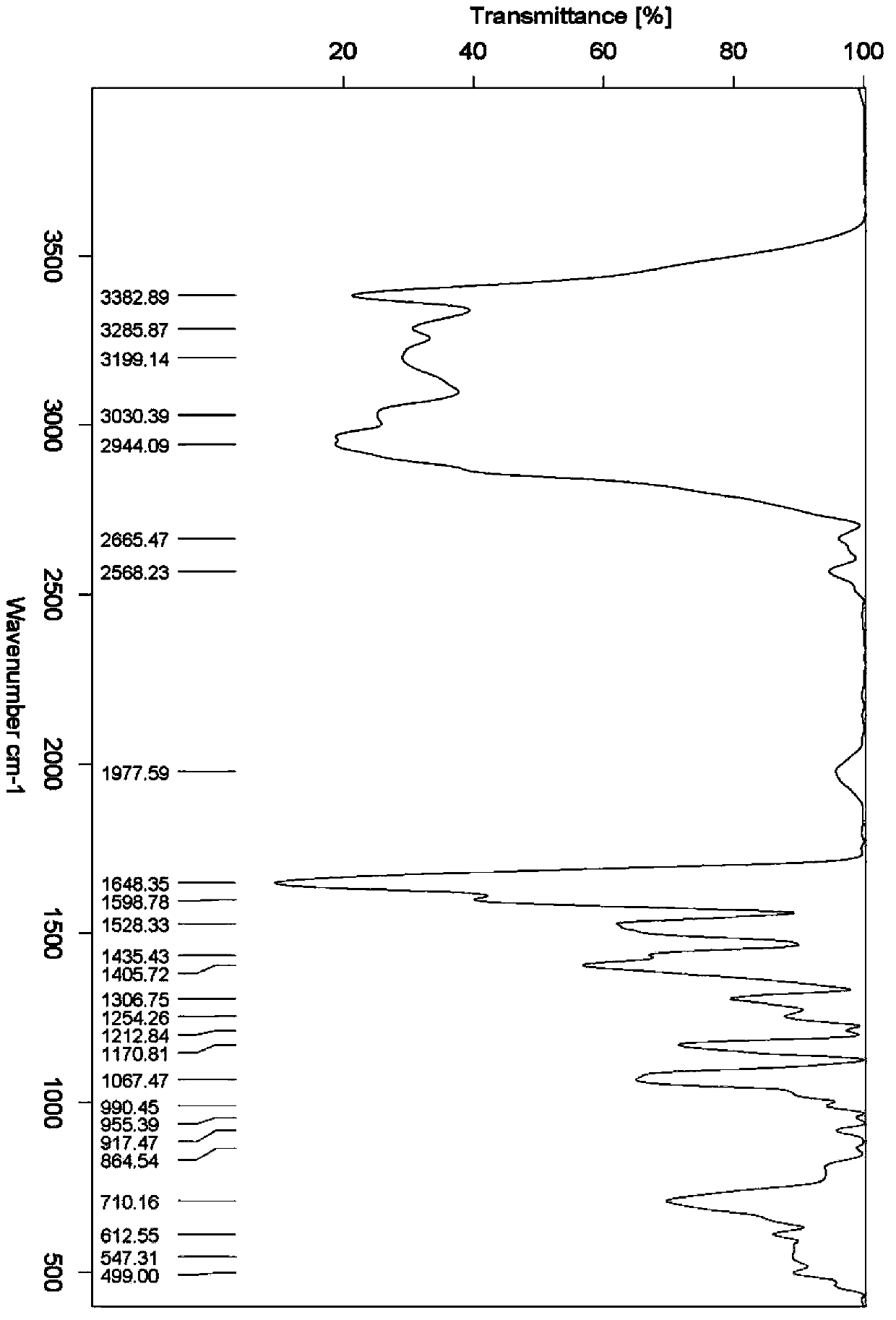 Synthesis method of beta-amino-alpha-hydroxycyclohexyl butyl aluminum hydrochloride