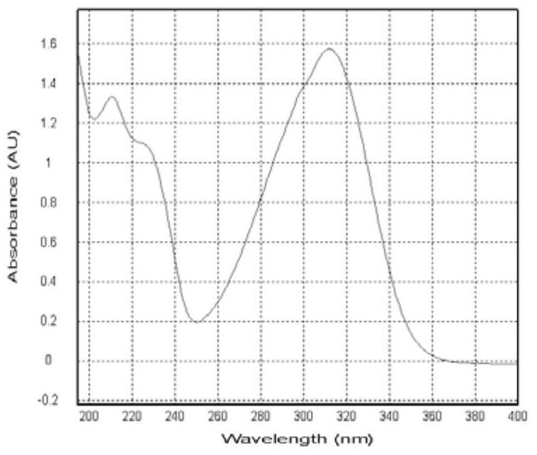 Preparation of 2s-cardiospermin-5-cis-p-coumarate and its application in the preparation of rheumatoid arthritis drugs