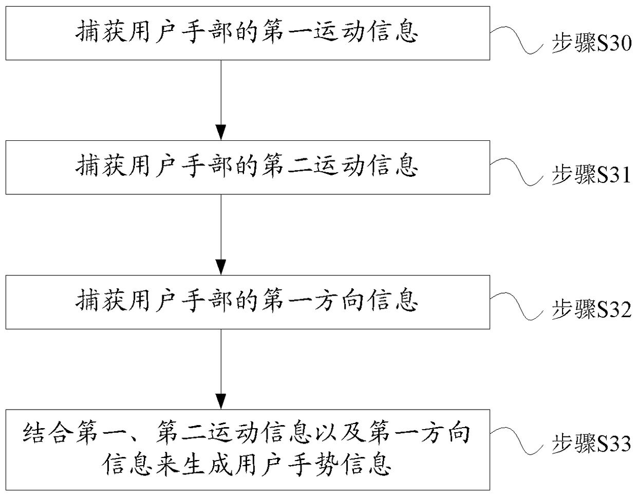 Wearable device and gesture recognition system