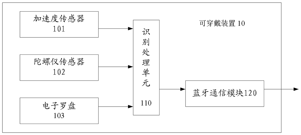 Wearable device and gesture recognition system