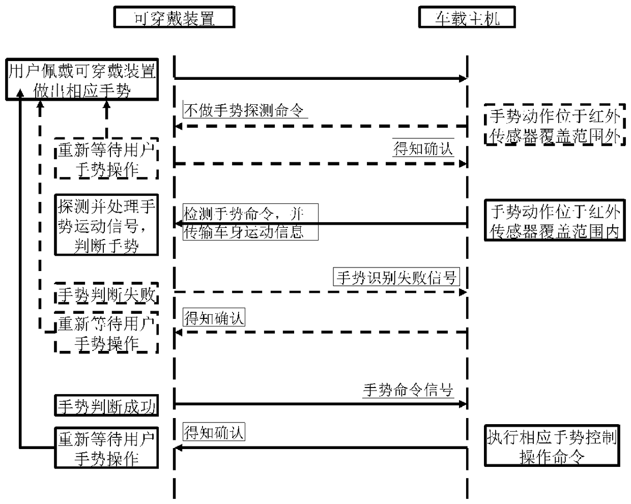 Wearable device and gesture recognition system