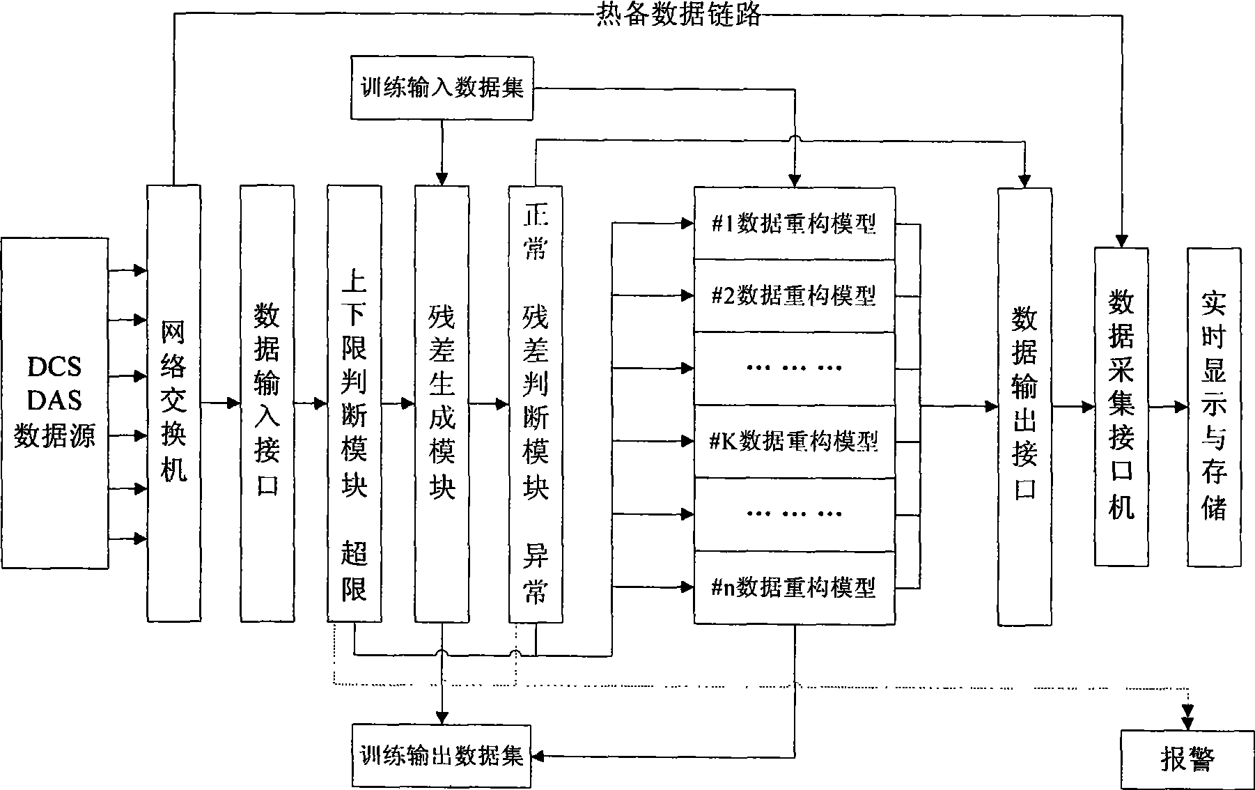 Sensor data verification method based on matrix singular values association rules mining