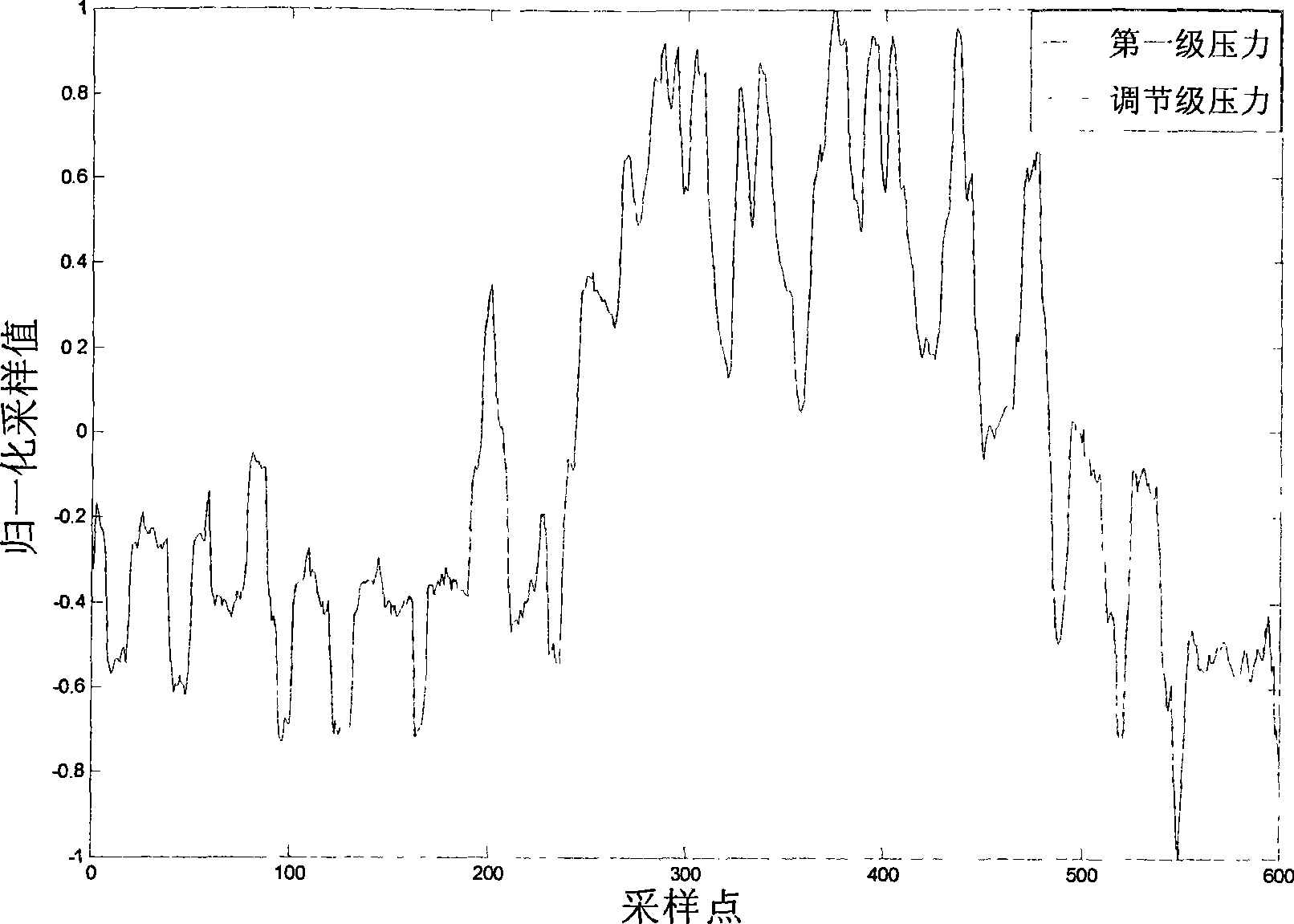 Sensor data verification method based on matrix singular values association rules mining