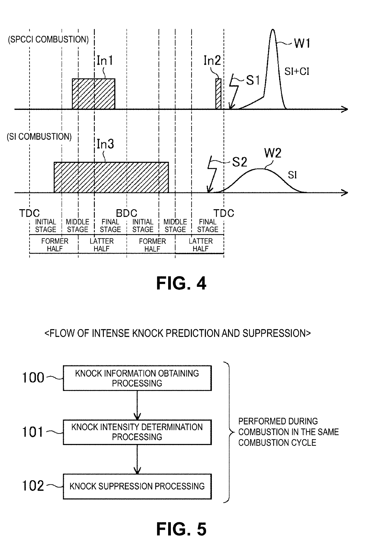 Method for predicting knock, method for suppressing knock, and engine system