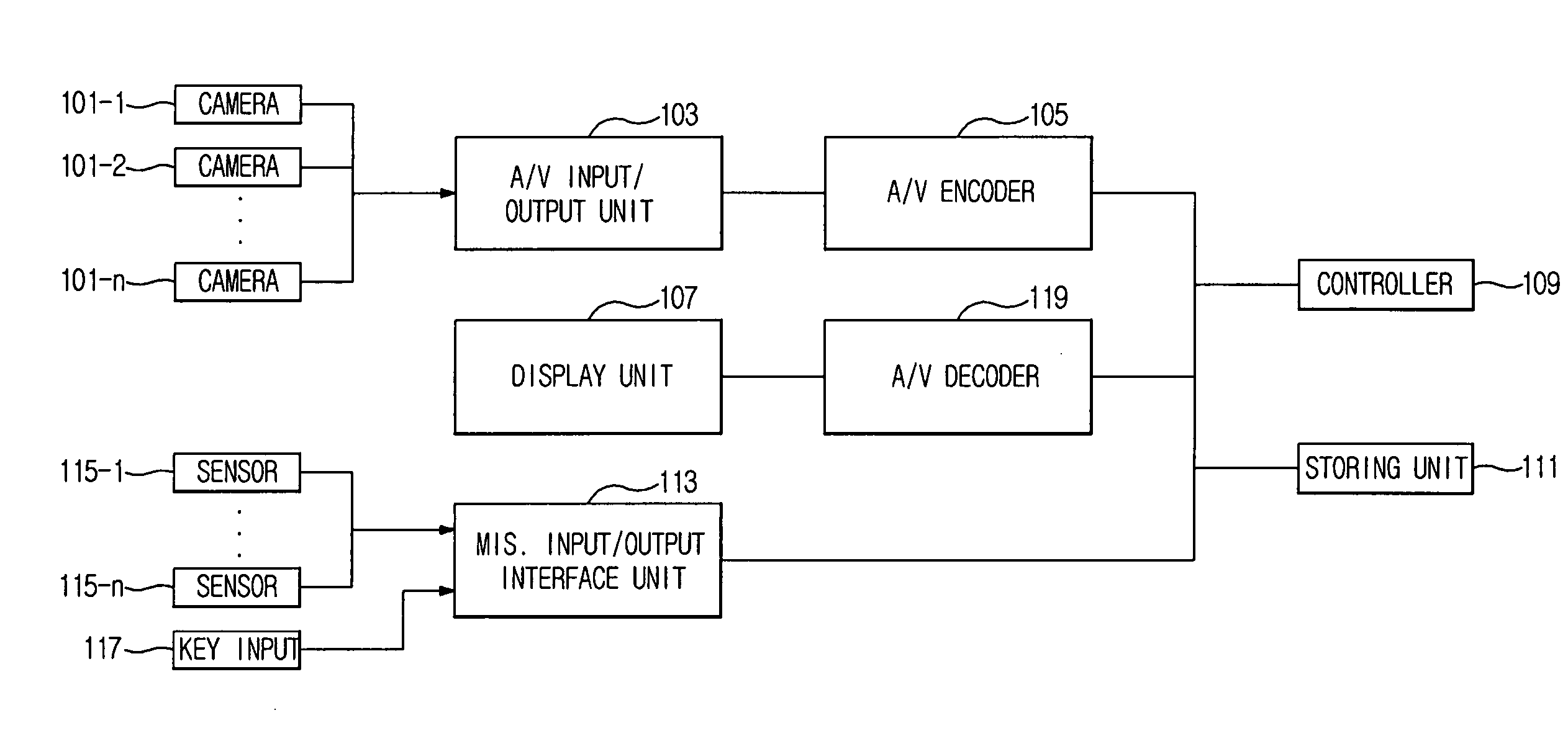 Digital video recording apparatus