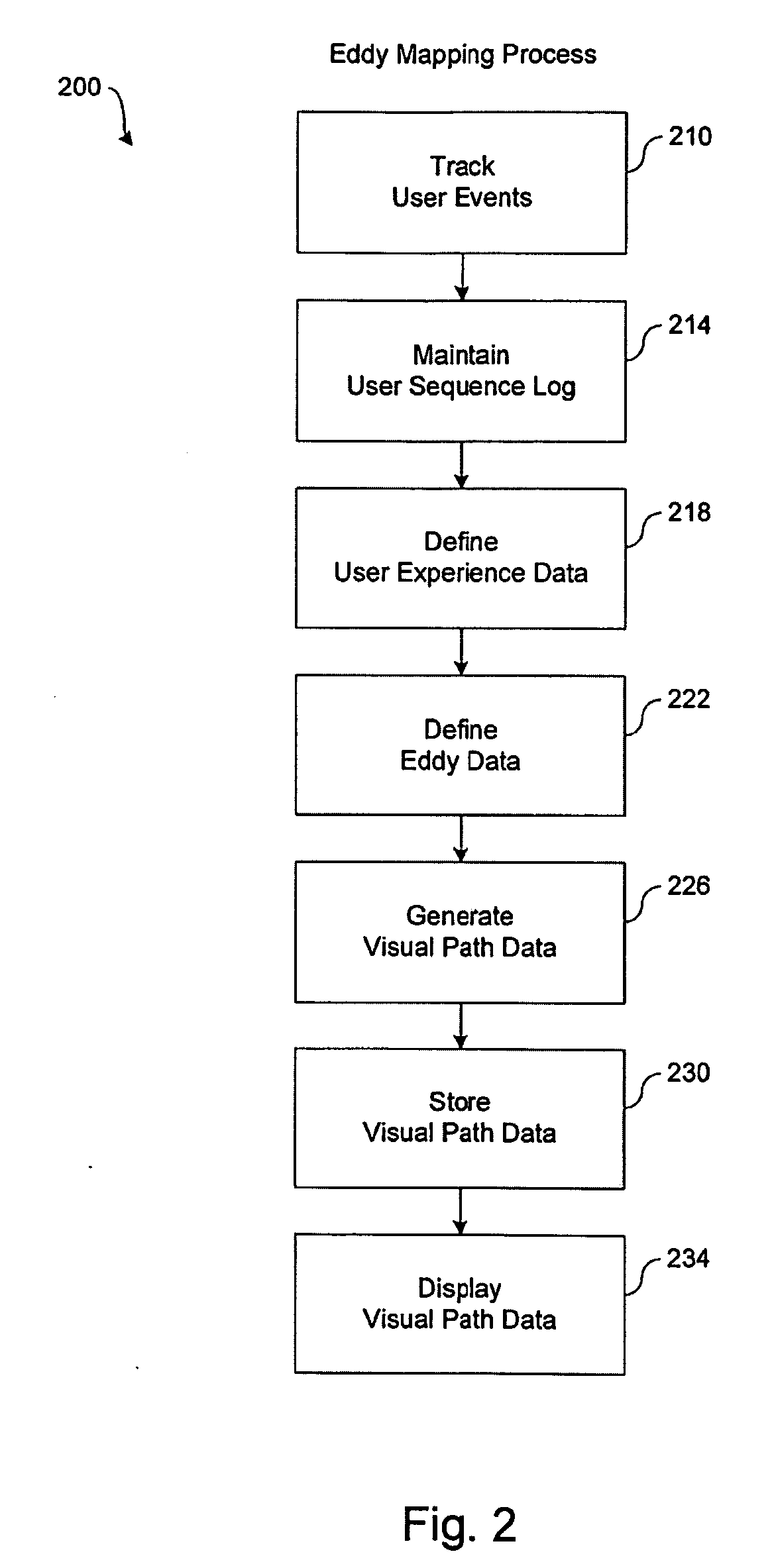 Systems and methods for mapping event changes in network navigation