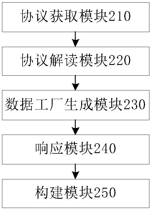 Method and device for constructing interactive interface, and electronic equipment