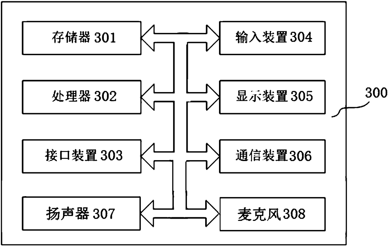 Method and device for constructing interactive interface, and electronic equipment