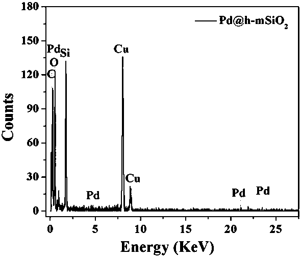 Preparation method and application of palladium(Pd) catalyst loaded in hollow mesoporous silicon nanocapsules