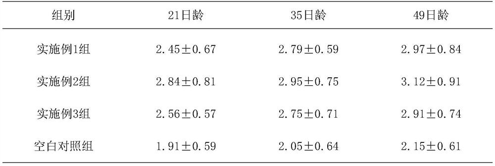 A natural plant compound preparation for improving the breeding rate of chicks and its preparation method and application