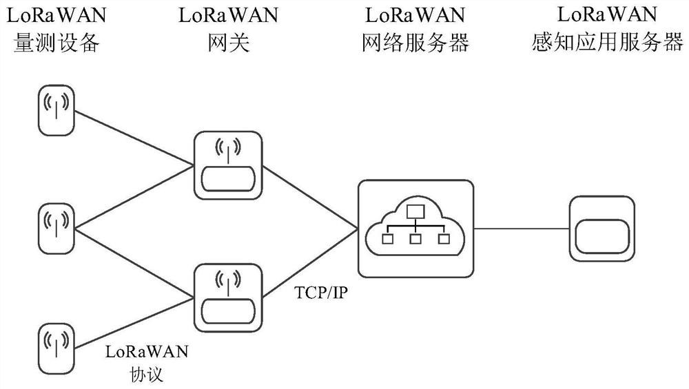 Wireless communication method of Internet of Things