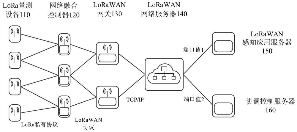 Wireless communication method of Internet of Things