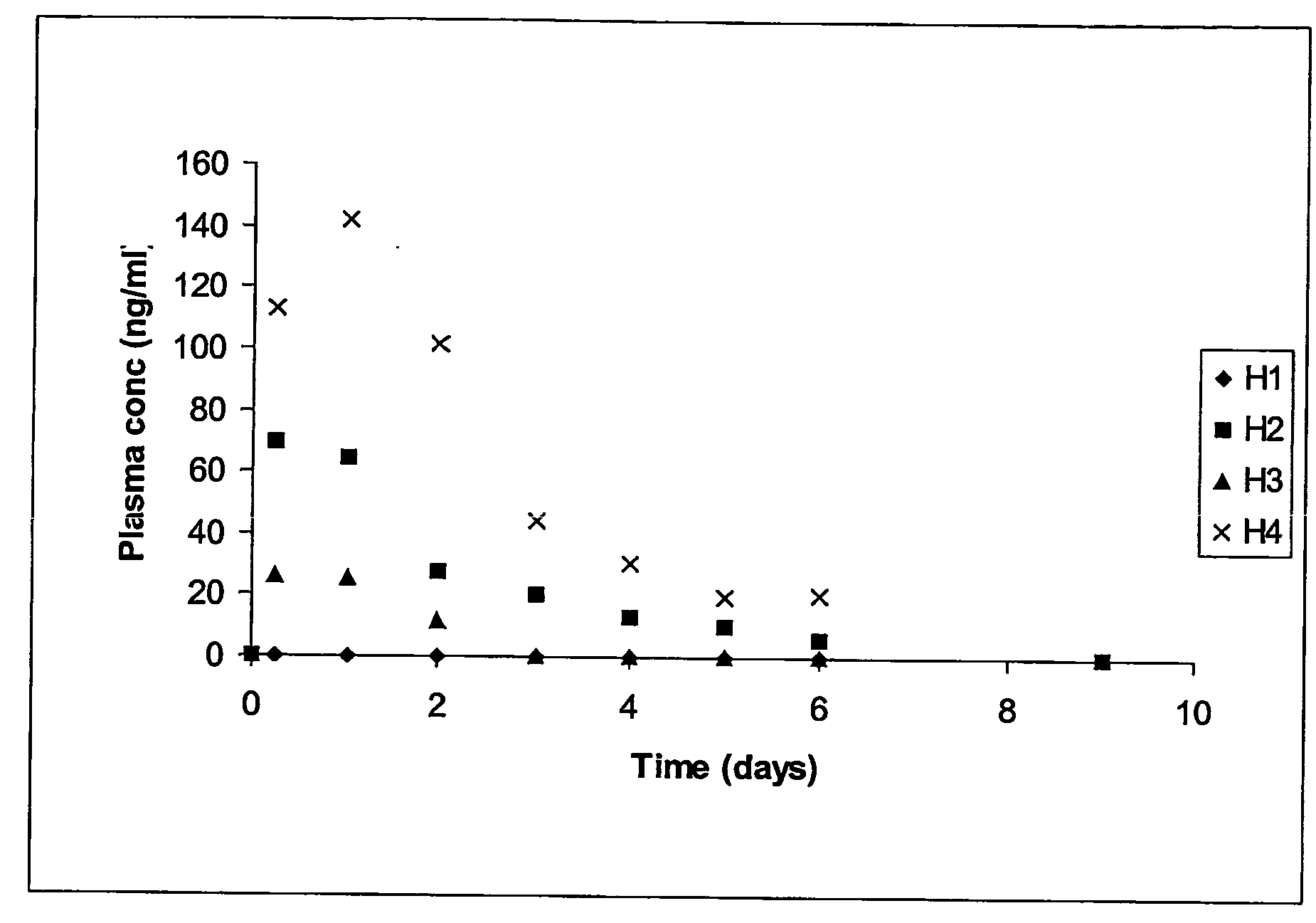 Composition comprising biodegradable hydrating ceramics for controlled drug delivery