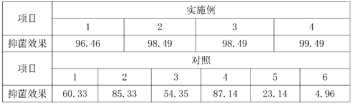 Compound Seed Coating Agent for Controlling Corn Sheath Blight