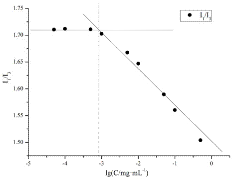 Ethyl pyruvate eye drop and preparation method thereof