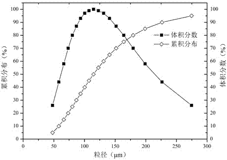 Ethyl pyruvate eye drop and preparation method thereof