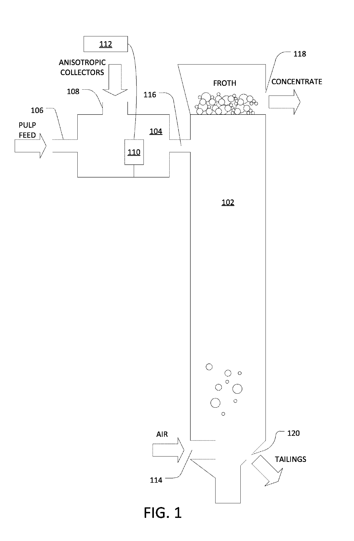 Froth flotation with anisotropic particle collectors