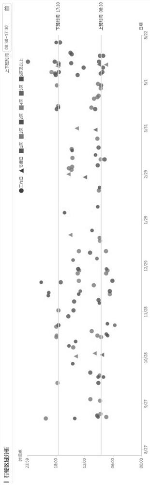 A vehicle integrity recognition method based on positioning data analysis