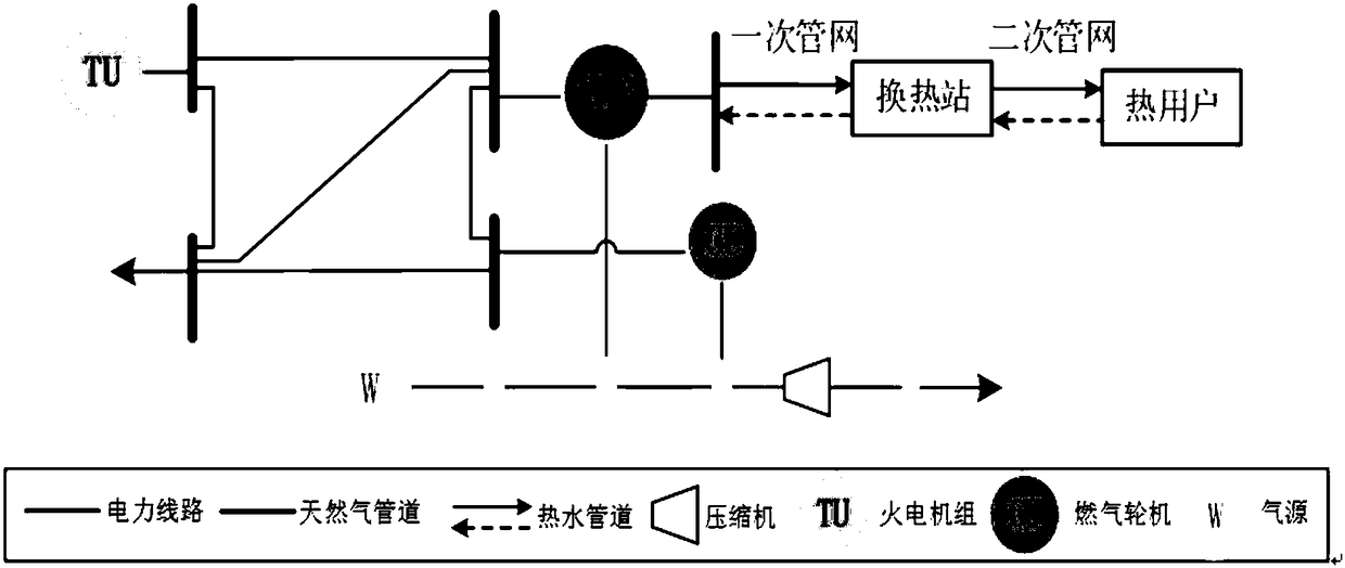 Integrated energy system day-ahead optimized scheduling method and system considering dynamic characteristics of networks