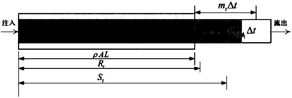 Integrated energy system day-ahead optimized scheduling method and system considering dynamic characteristics of networks