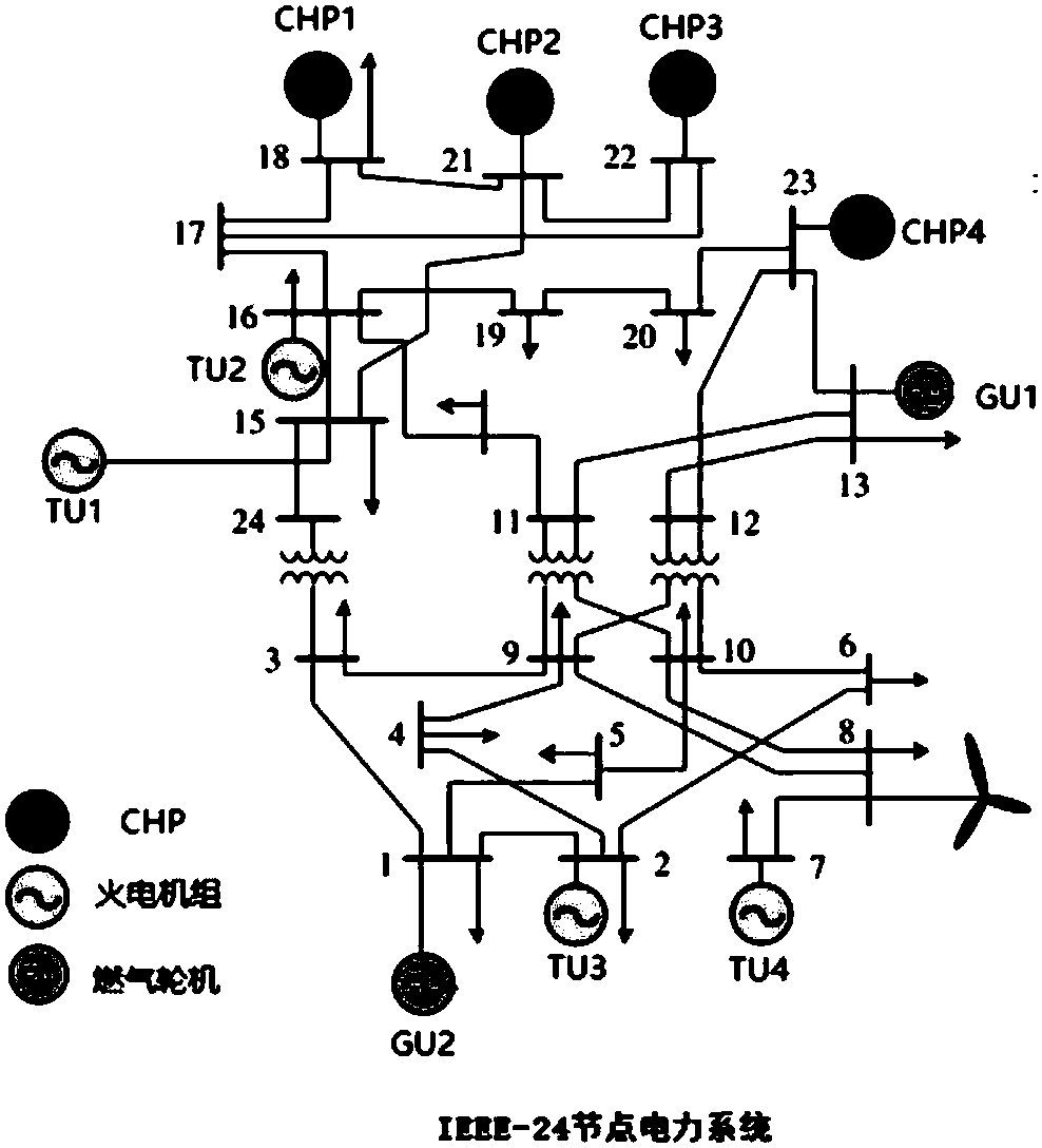 Integrated energy system day-ahead optimized scheduling method and system considering dynamic characteristics of networks