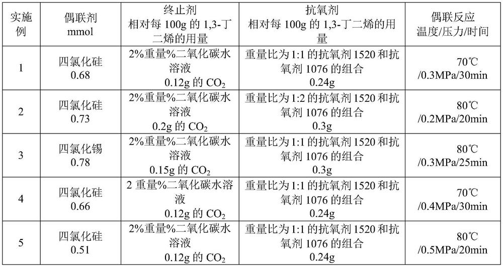 Low-cis polybutadiene rubber, preparation method thereof, hips resin, preparation method thereof, and abs resin