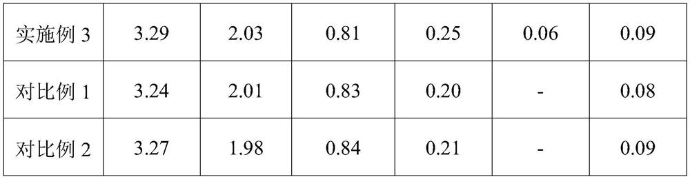 Inoculating agent for improving machinability of high-strength gray cast iron and preparation method of gray cast iron