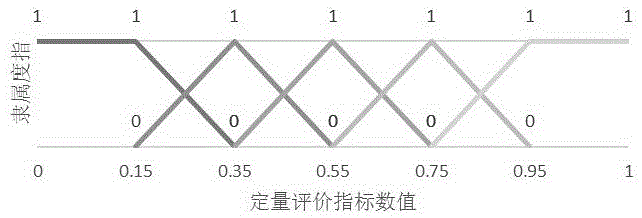 Obsolete machine tool remanufacturing quality evaluation method