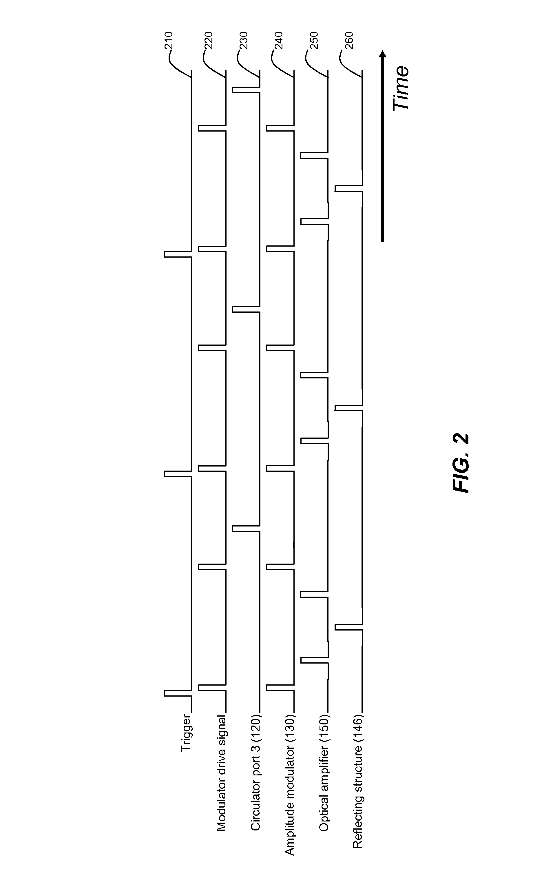 Method and system for tunable pulsed laser source