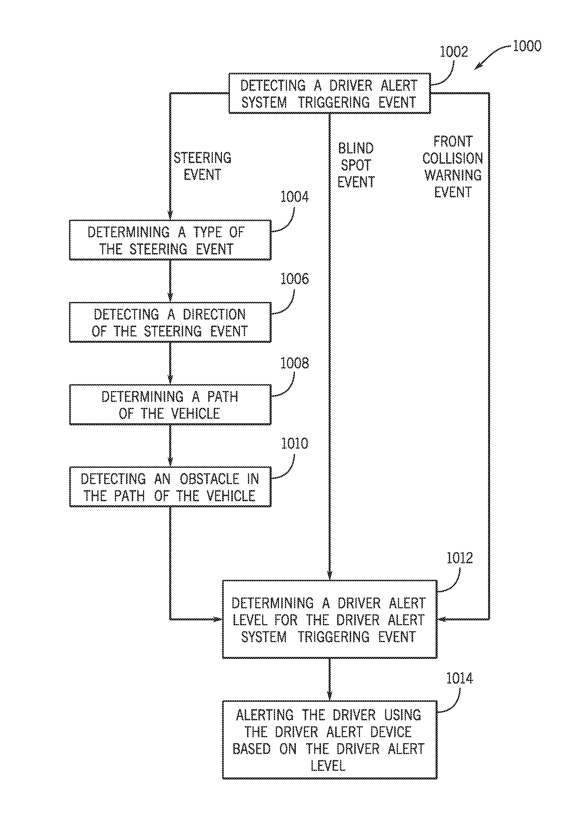 Determining a driver alert level for a vehicle alert system and method of use