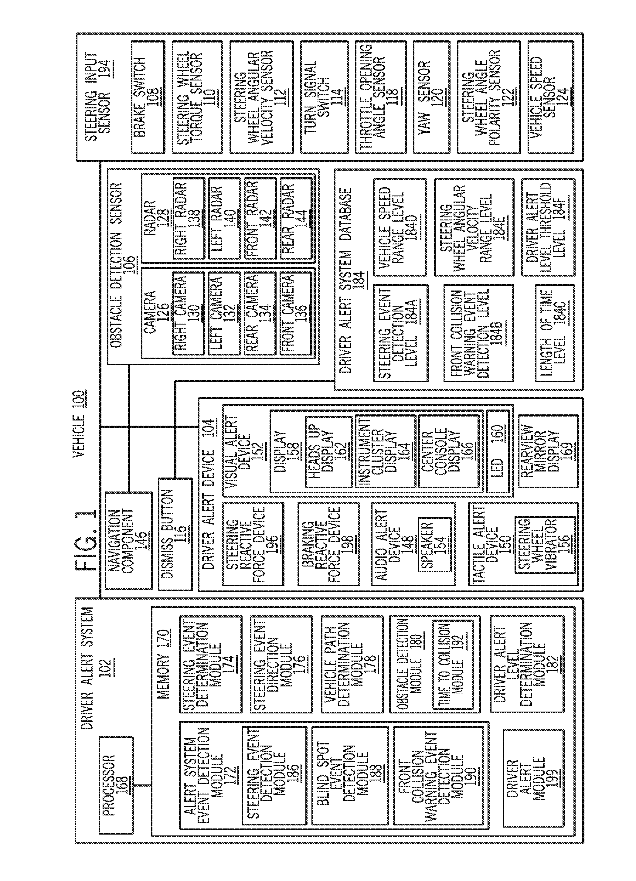 Determining a driver alert level for a vehicle alert system and method of use