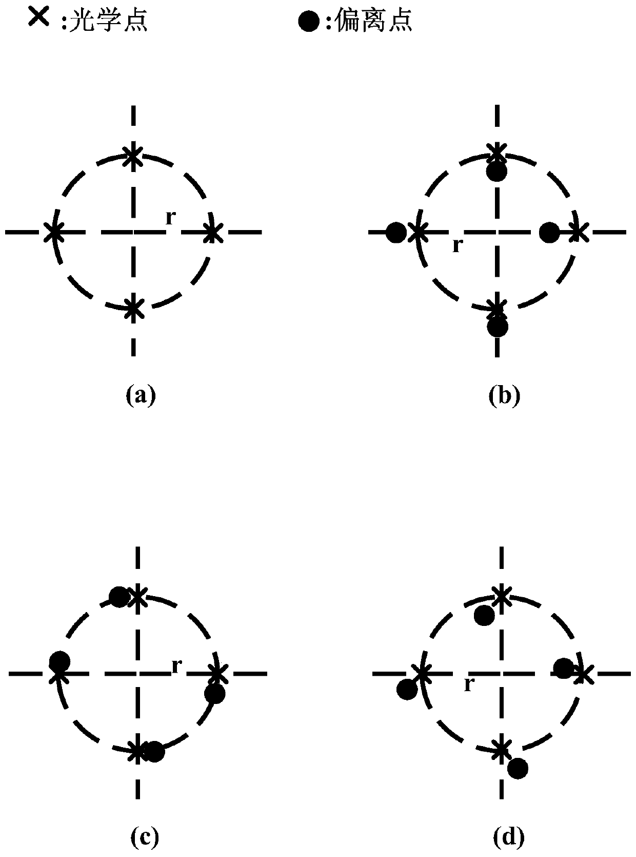 Method and device for testing purity of vortex waves generated by antenna array