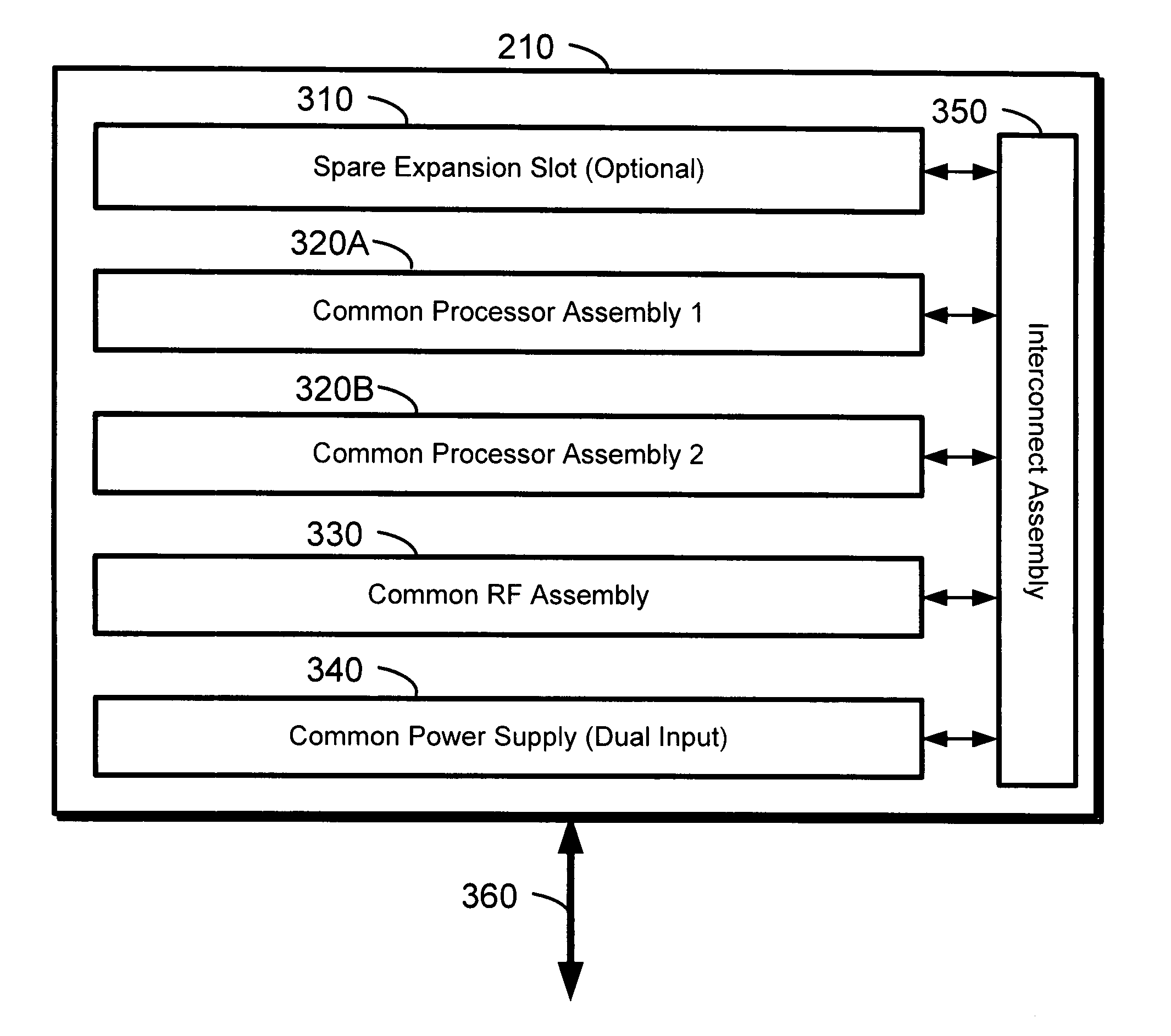 Integrated avionics system