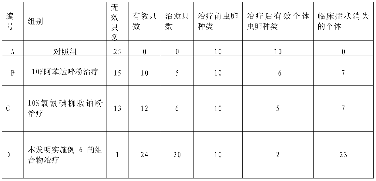 Composition for killing endoparasite of cow and sheep and preparation method of composition