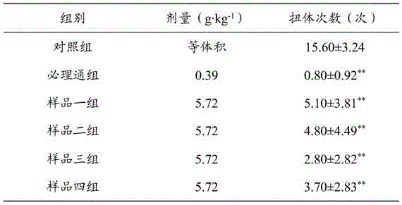 Detoxification-used traditional Chinese medicine composition and preparation method thereof