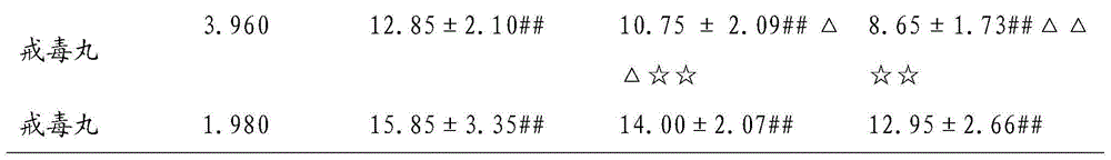 Detoxification-used traditional Chinese medicine composition and preparation method thereof