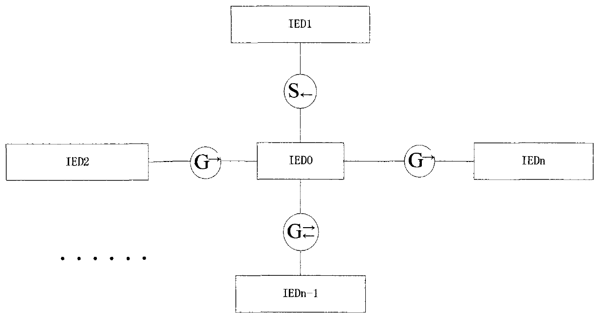 Graphical display method of substation configuration description (SCD) file of intelligent substation