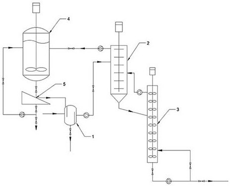 Lactide continuous melt crystallization purification system and method