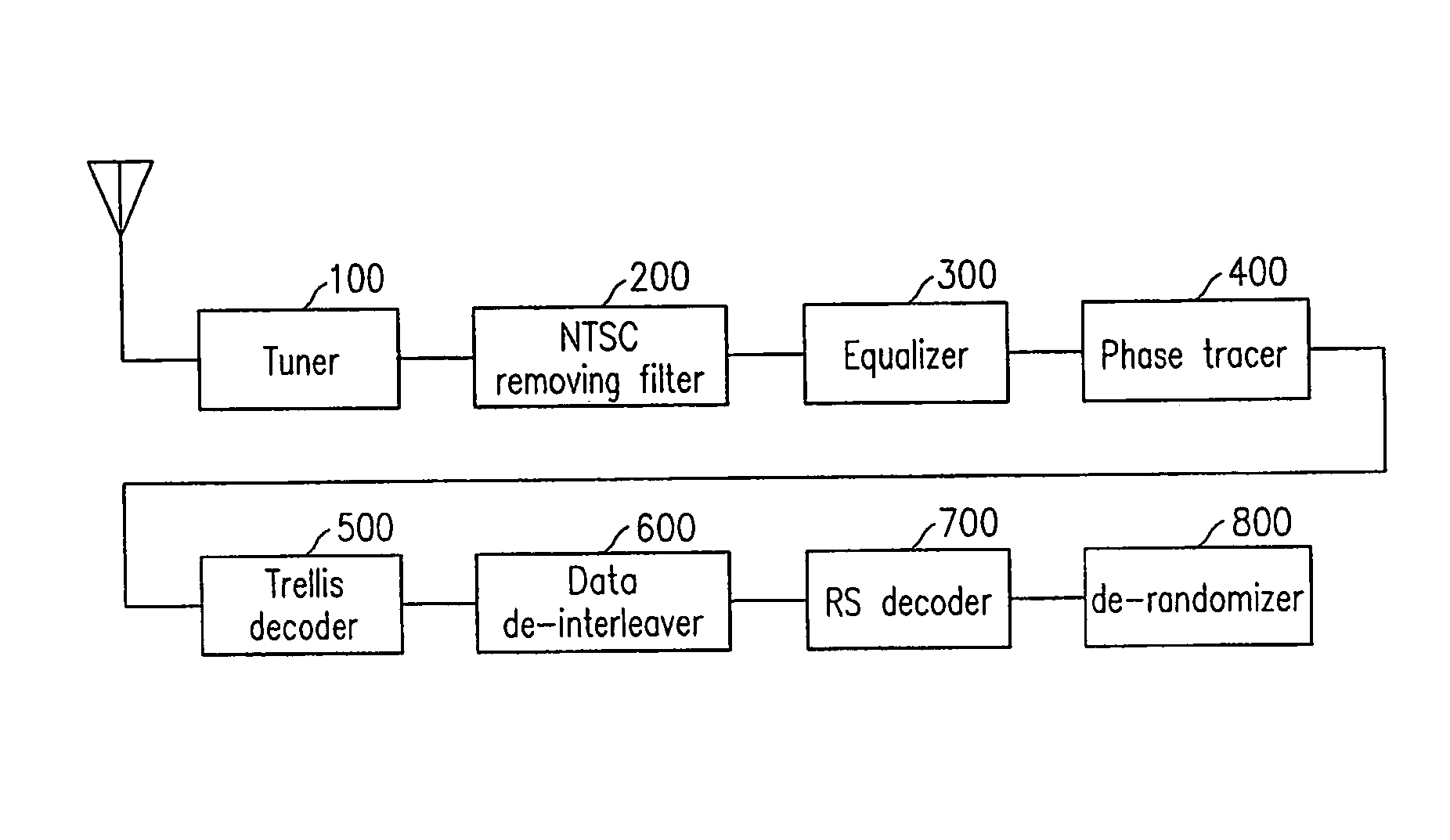 Kalman-viterbi joint channel equalizer