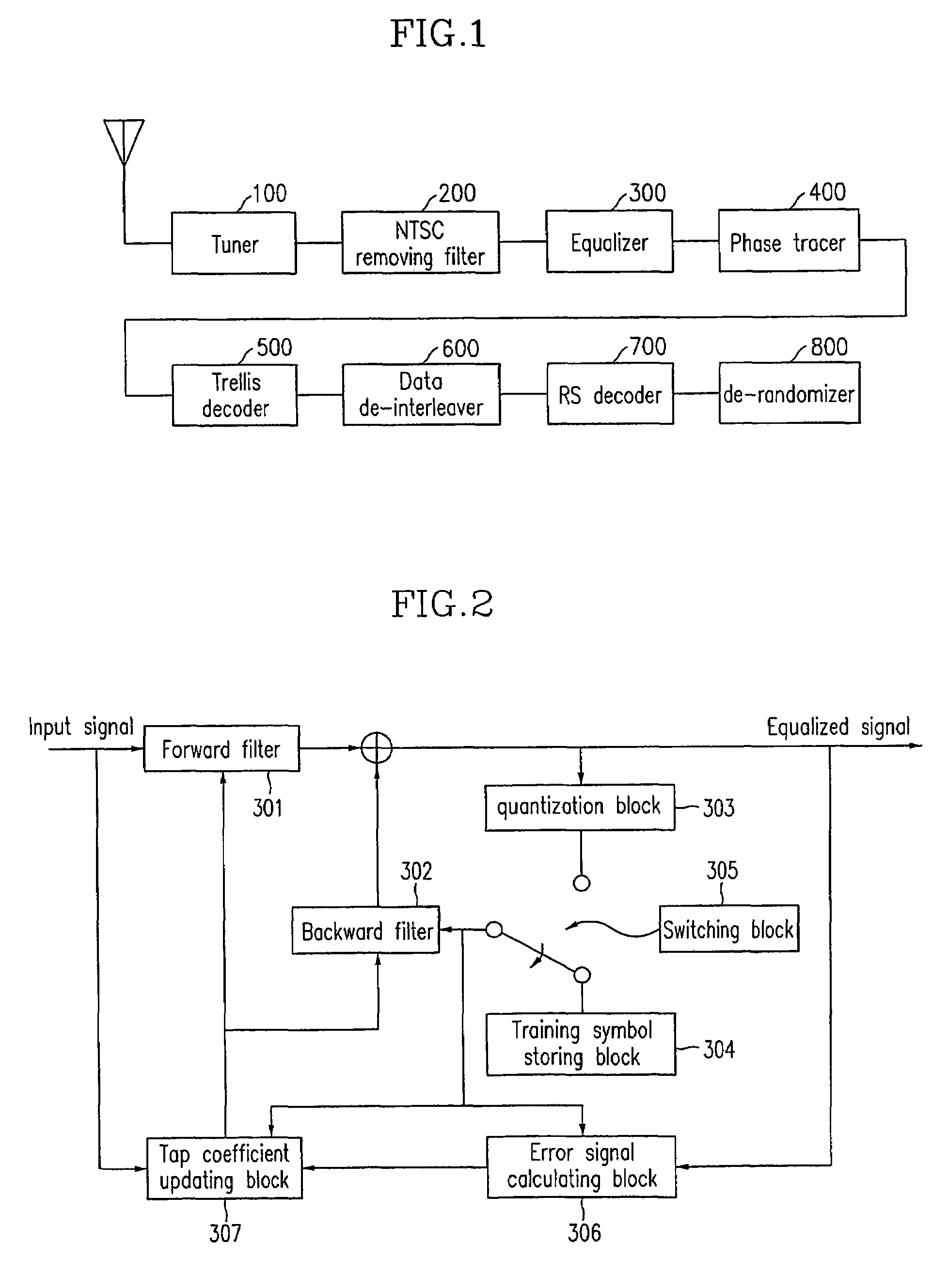 Kalman-viterbi joint channel equalizer