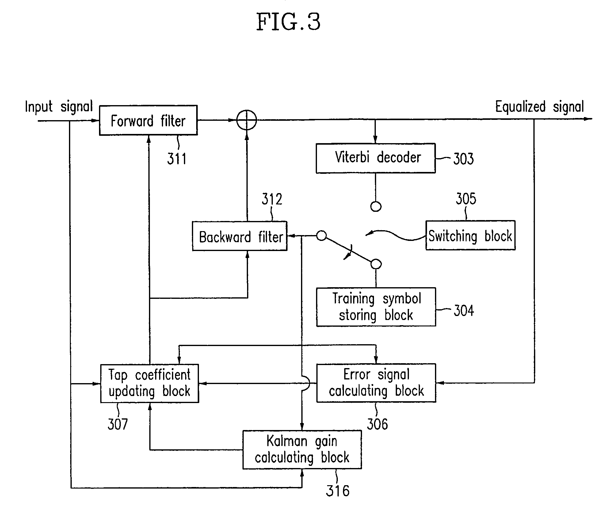 Kalman-viterbi joint channel equalizer