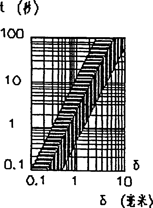 Heat treating process and inductor for key surface of hub